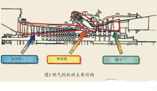 燃气轮机结构图